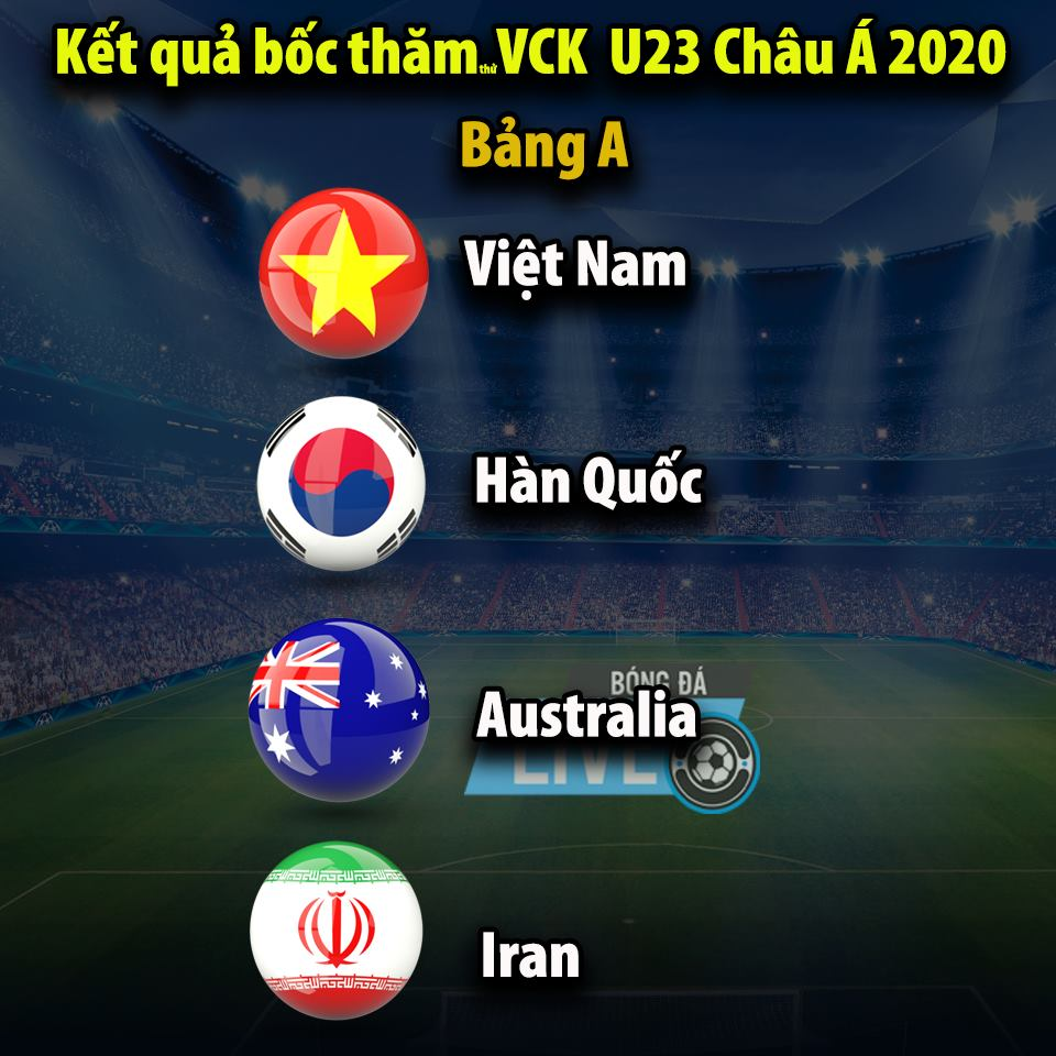 ket qua boc tham VCK U23 Chau A