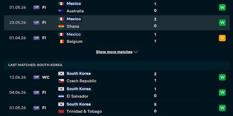 Nhận xét phong độ hiện tại của Mexico vs Hàn Quốc