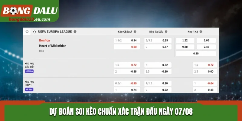 Dự đoán soi kèo bóng đá chuẩn xác trận đấu Benfica vs Heart of Midlothian